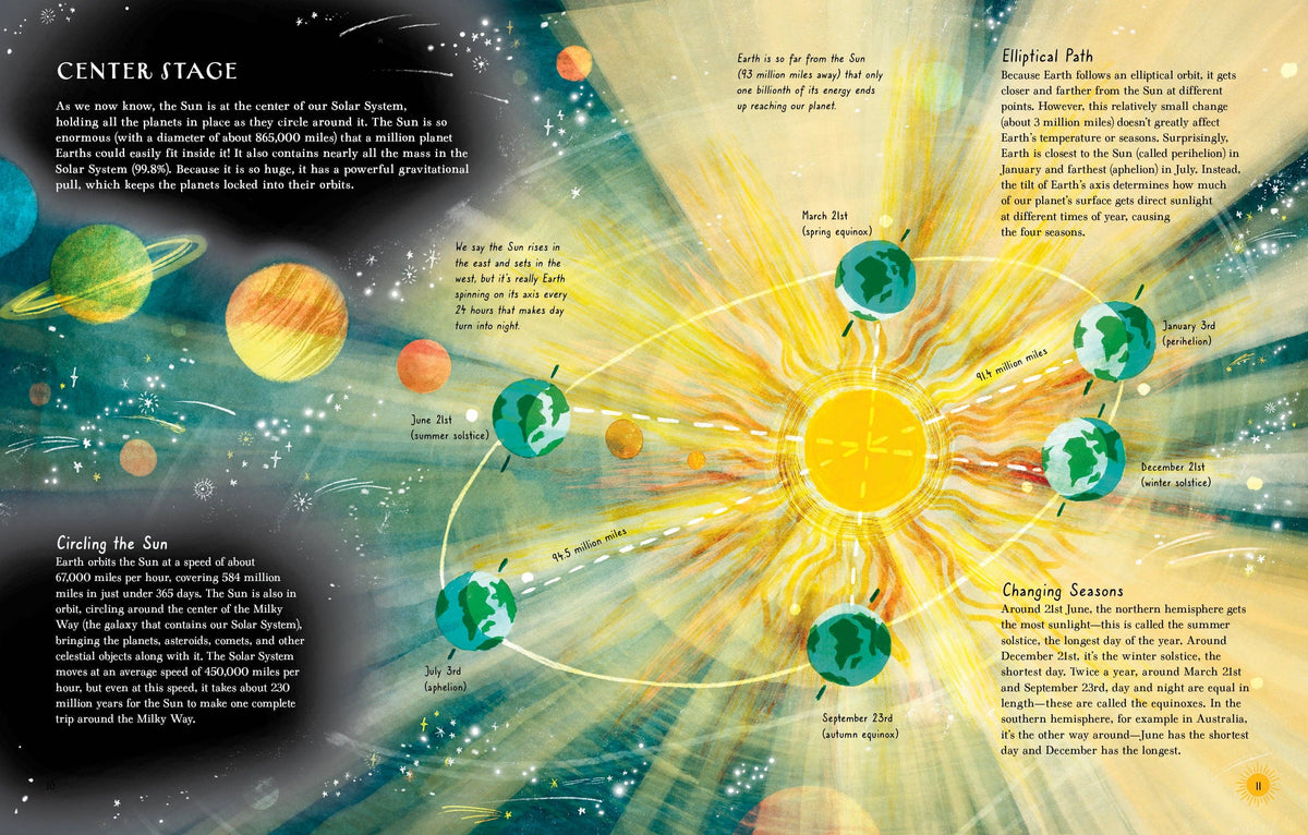Brilliant Sun, Luminous Moon